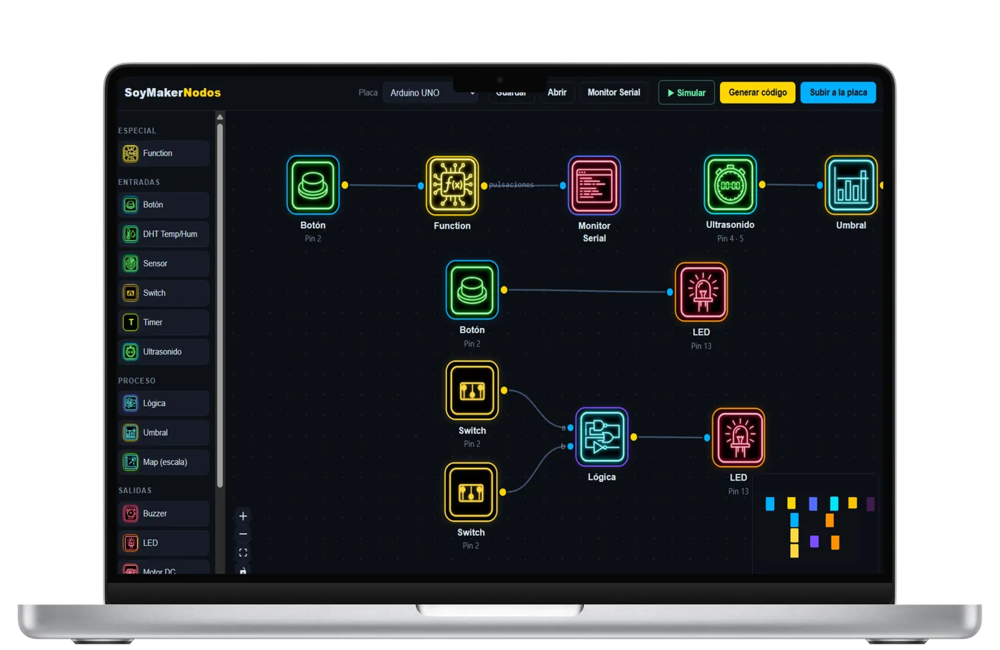 Vista previa de la plataforma SoyMaker Nodos